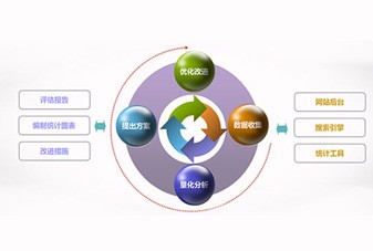 浅谈企业网站推广的基本工作